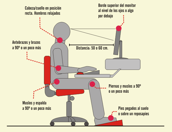 ergonomia-en-la-oficina-o-puesto-de-trabajo-informatico