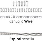 diferencia canutillos wire espiral