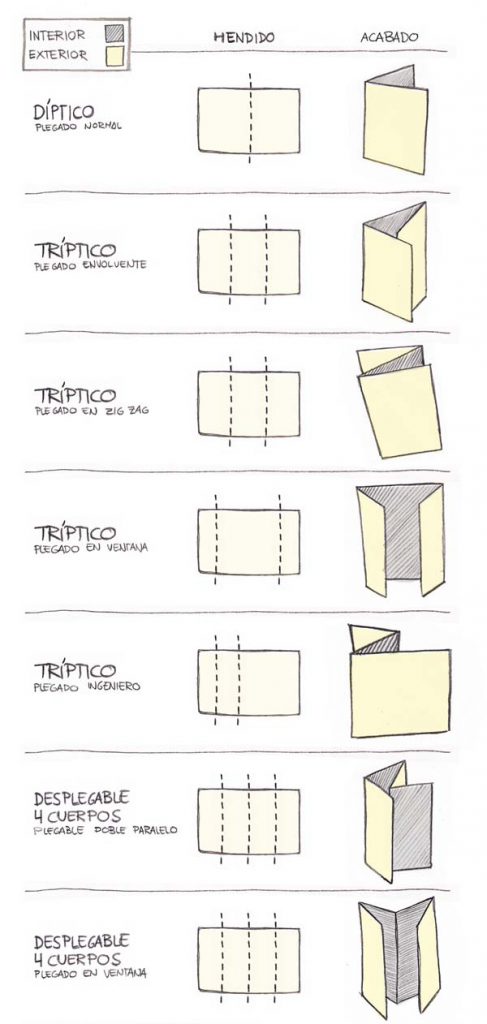 tipos de plegados de papel que se pueden hacer con una plegadora