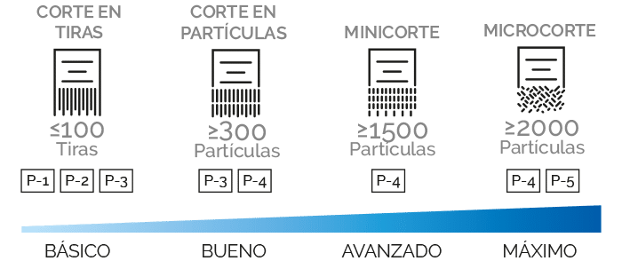 seguridad de las particulas de unas destructora